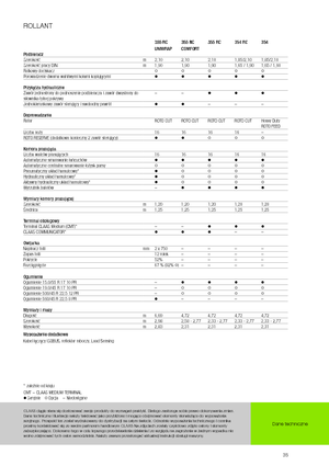 Presses à balles rondes Claas Rollant 354 RC