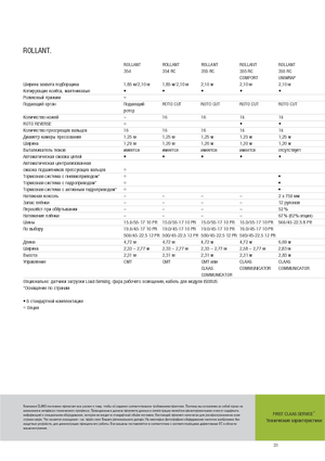 Presses à balles rondes Claas Rollant 354 RC