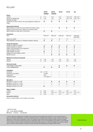 Presses à balles rondes Claas Rollant 354 RC