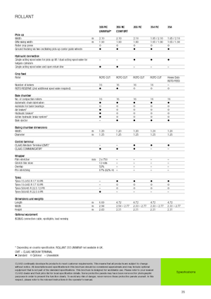 Presses à balles rondes Claas Rollant 354 RC