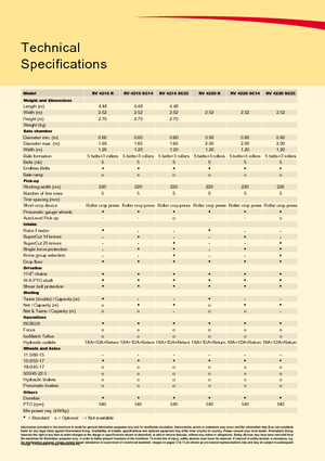 Presses à balles rondes Vicon RV 4220 R