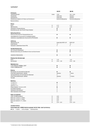 Presses à balles rondes Claas Variant 365 RC