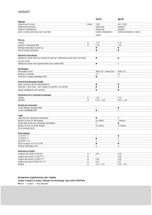 Presses à balles rondes Claas Variant 380 RC