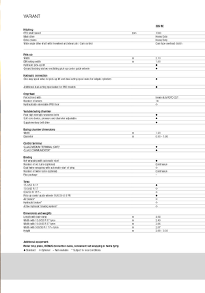 Presses à balles rondes Claas Variant 380 RC