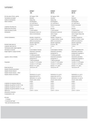 Presses à balles rondes Claas Variant 380 RC