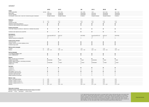 Presses à balles rondes Claas Variant 380 RC