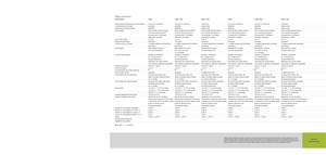 Presses à balles rondes Claas Variant 380 RC