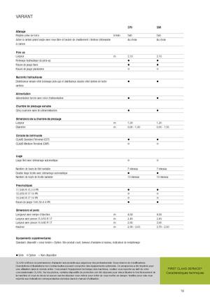 Presses à balles rondes Claas Variant 370