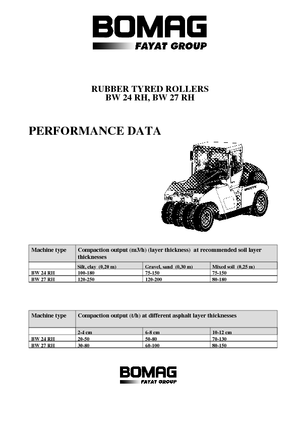Rouleaux sur pneus Bomag BW 27 RH
