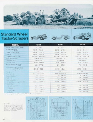 Scrapeurs Caterpillar 657B