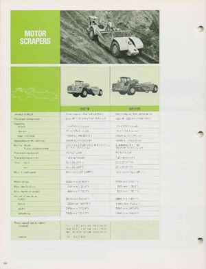 Scrapeurs Komatsu WS16