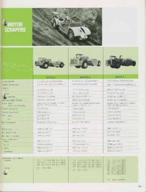 Scrapeurs Komatsu WS23-1