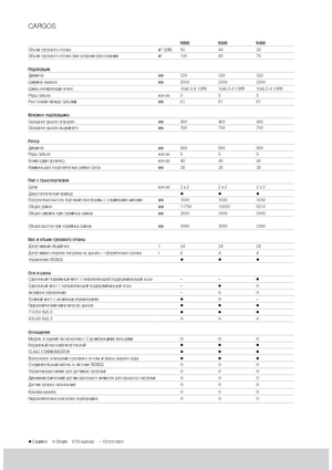 Remorques autochargeuses d'ensilage Claas Cargos 9500