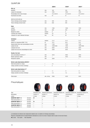 Remorques autochargeuses d'ensilage Claas Quantum 3800 K