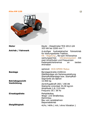 Rouleaux monocylindres Atlas AW 1130