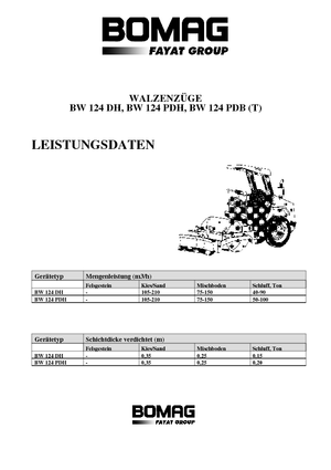 Rouleaux monocylindres Bomag BW 124 DH