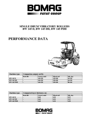 Rouleaux monocylindres Bomag BW 145 D-3