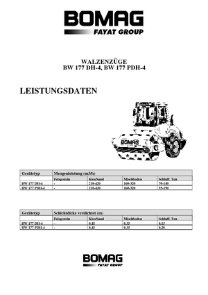 Rouleaux monocylindres Bomag BW 177 DH-4