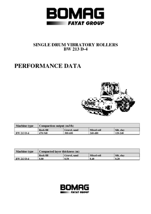 Rouleaux monocylindres Bomag BW 213 D-4