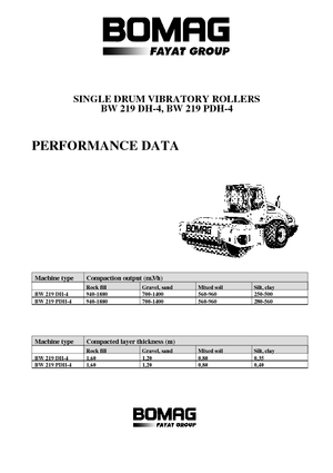 Rouleaux monocylindres Bomag BW 219 PDH-4