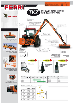 Faucheuses pour talus Ferri TKZ 80 Technology
