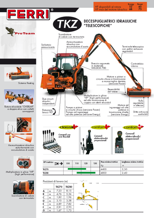 Faucheuses pour talus Ferri TKZ 80 Technology
