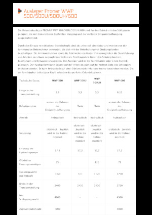 Faucheuses pour talus Pronar WWP 600