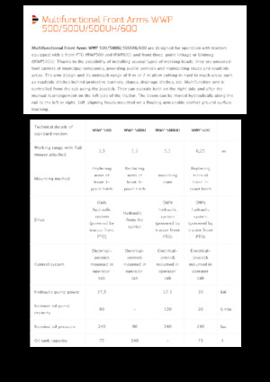 Faucheuses pour talus Pronar WWP 600