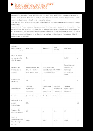 Faucheuses pour talus Pronar WWP 600