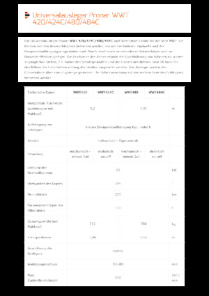 Faucheuses pour talus Pronar WWT 424C