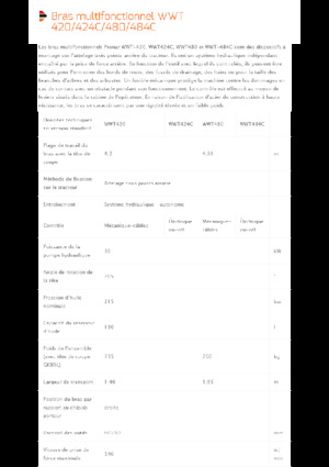 Faucheuses pour talus Pronar WWT 424C