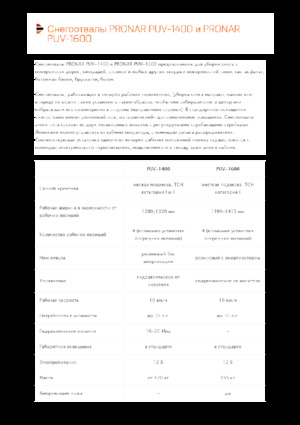 Chasse-neige à volets rotatis Pronar PUV 1600