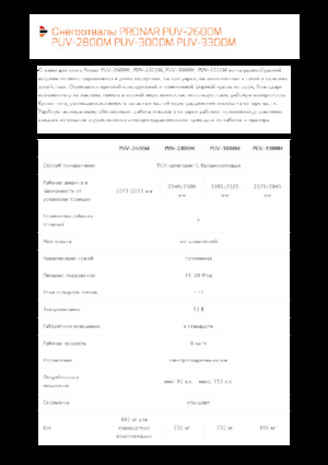 Chasse-neige à volets rotatis Pronar PUV 2800M
