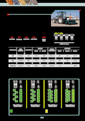 Semoirs Arbos MS Twin