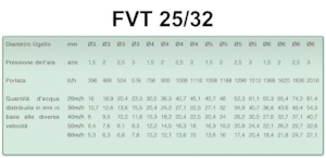 Flèches de pulvérisation Irrimec IRRIGATION BOOM F.V.T. 25/32