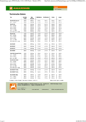 Semoirs Amazone ZA-M 1501
