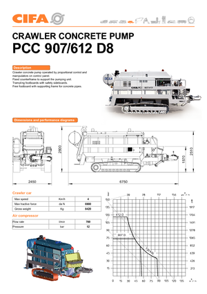 Pompes à béton fixes CIFA PC 612 D