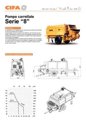 Pompes à béton fixes CIFA PC 907 D