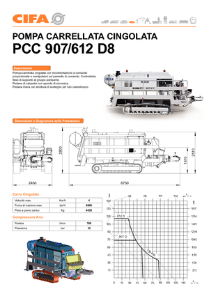 Pompes à béton fixes CIFA PC 907 E