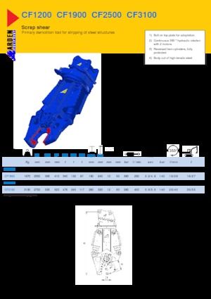 Cisaille pour ferailles et acier Arden CF1200