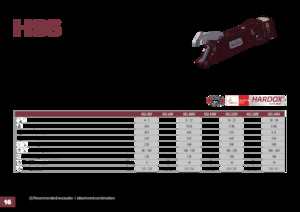 Cisaille pour ferailles et acier Hydra Ram HSS-52RV