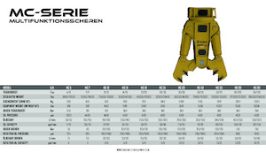 Cisaille pour ferailles et acier OSA Demolition Equipment MC10 Shear 