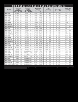 Cisaille pour ferailles et acier LaBounty MSD 2500R