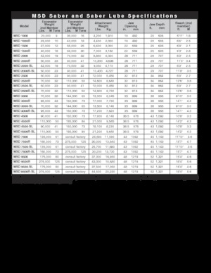 Cisaille pour ferailles et acier LaBounty MSD 2000