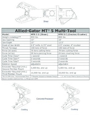 Cisaille pour ferailles et acier Allied-Gator MTR 10 S