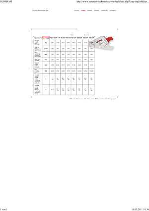 Cisaille pour ferailles et acier Globram RM 928 F