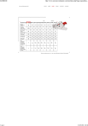 Cisaille pour ferailles et acier Globram RM 944 F