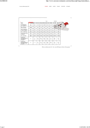 Cisaille pour ferailles et acier Globram RM 928 F