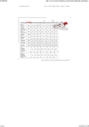 Cisaille pour ferailles et acier Globram RM 944 R