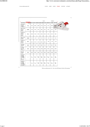 Cisaille pour ferailles et acier Globram RM 944 R